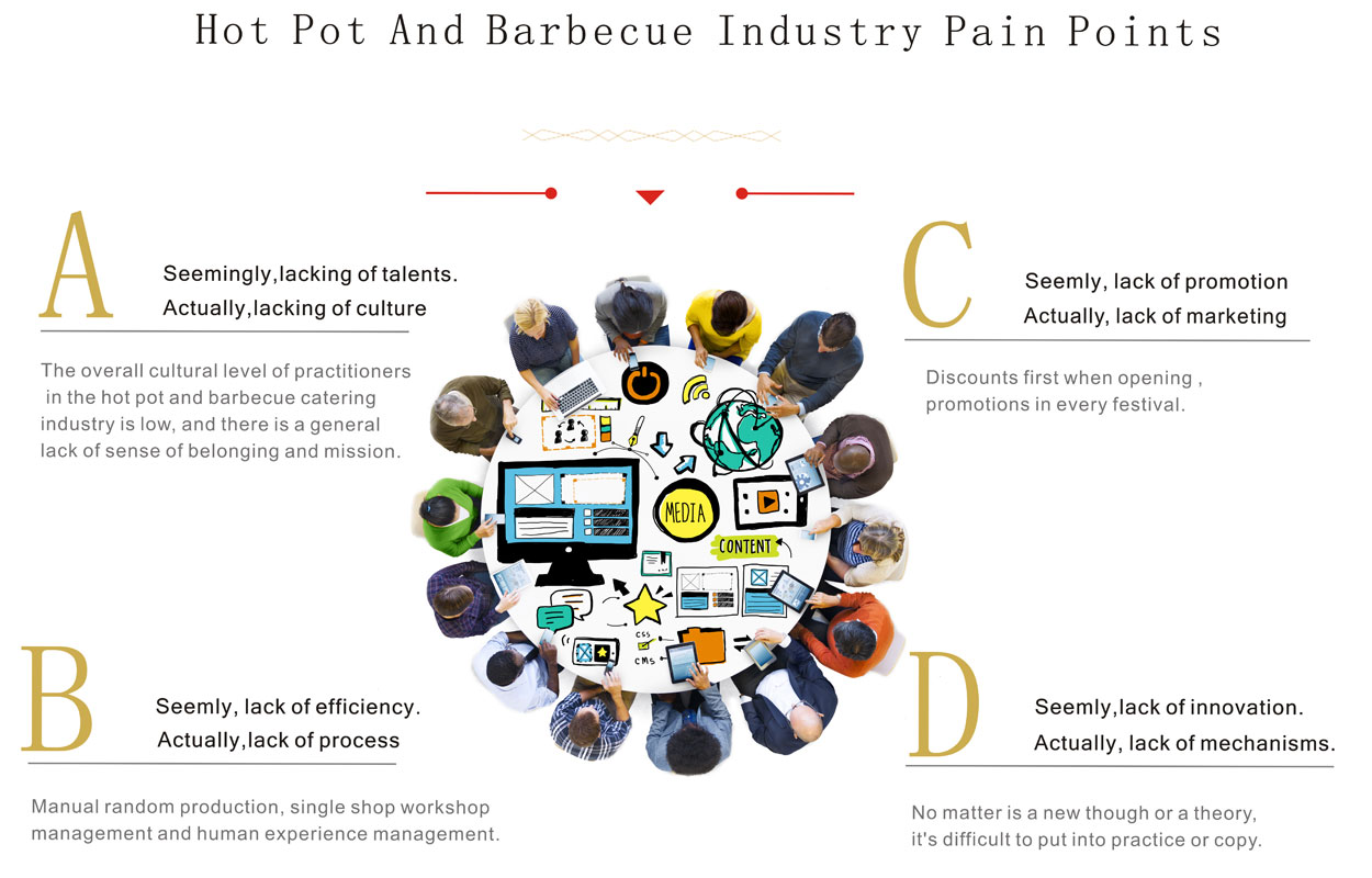 Hot-pot-and-barbecue-industry-pain-points-CENHOT