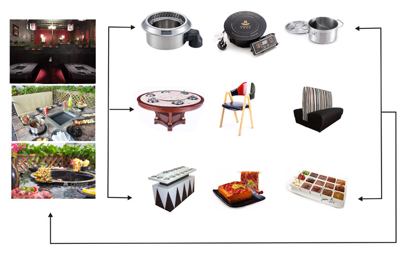 CENHOT-provides-you-the-smokeless-hot-pot-equipment-for-restaurant’s-need