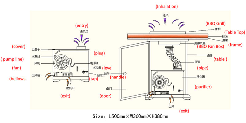 The CENHOT smokeless purifier equipment explosion diagram