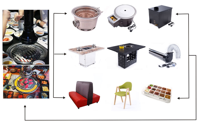 CENHOT-Hot-Sales-Smokeless-Korean-Charcoal-Grill-is-perfect-for-making-the-delicious-barbecue-for-your-restaurant