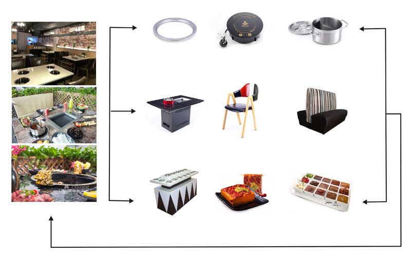 CENHOT provides you the hot pot equipment for restaurant’s need