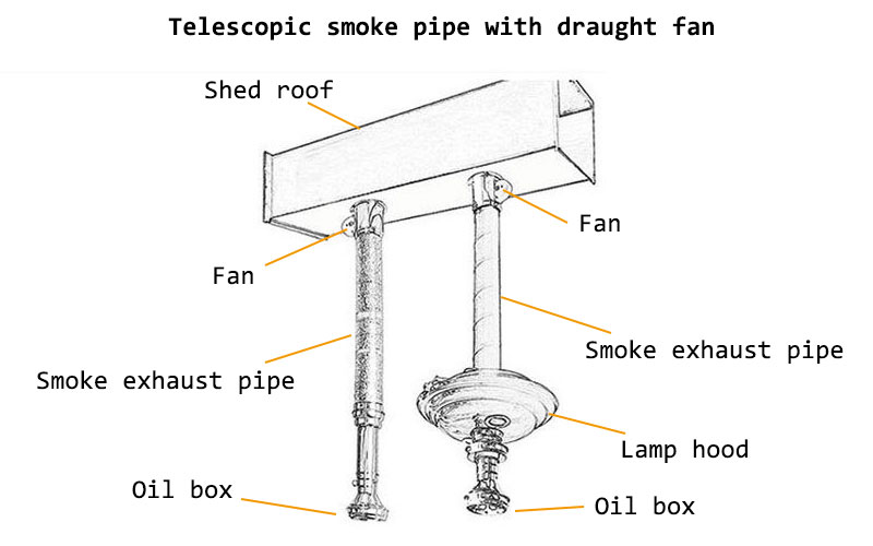 Telescopic smoke pipe with draught fan - CENHOT